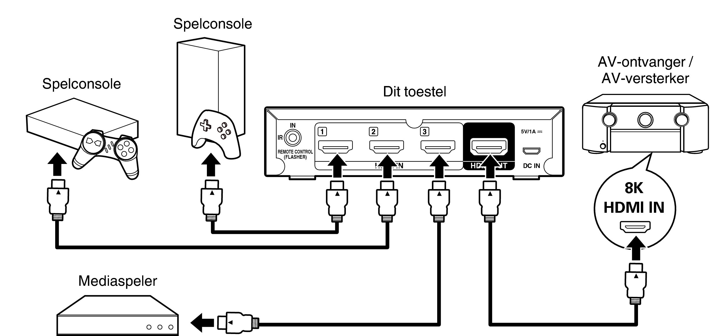 Ope AVR connect VS3003